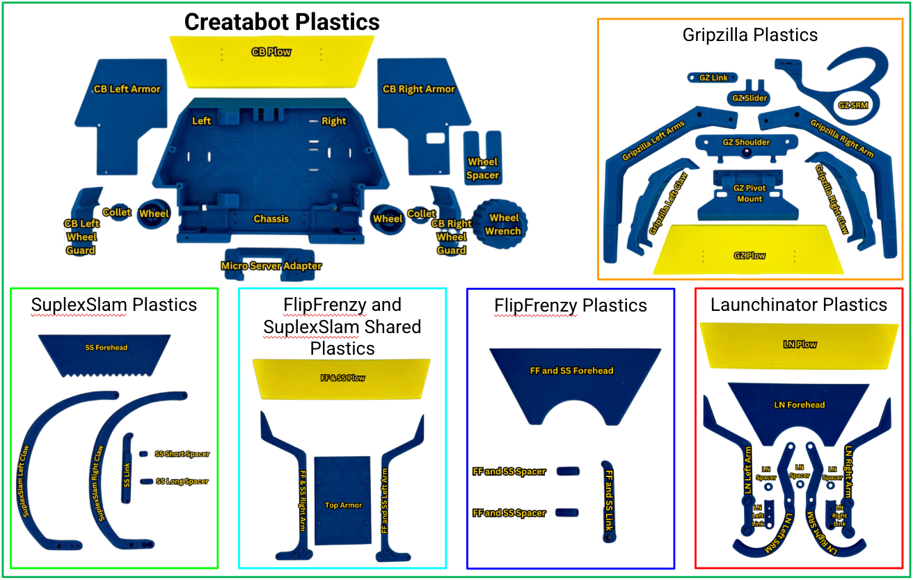 Creatabot Kits