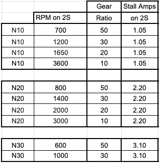 Hardened Shaft Gearbox